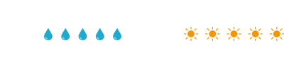 生活水と電気を完全自給自足