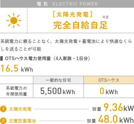 電 気　ELECTRIC POWER