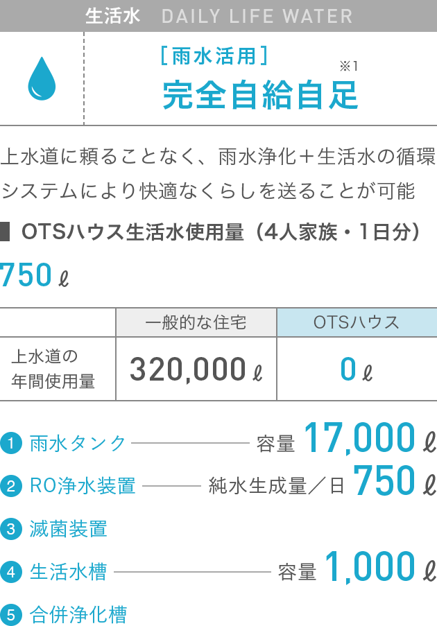 生活水　DAILY LIFE WATER