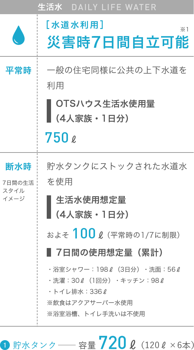 生活水　DAILY LIFE WATER