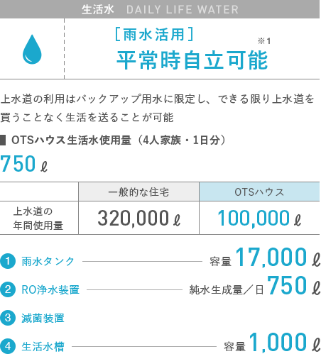 生活水　DAILY LIFE WATER