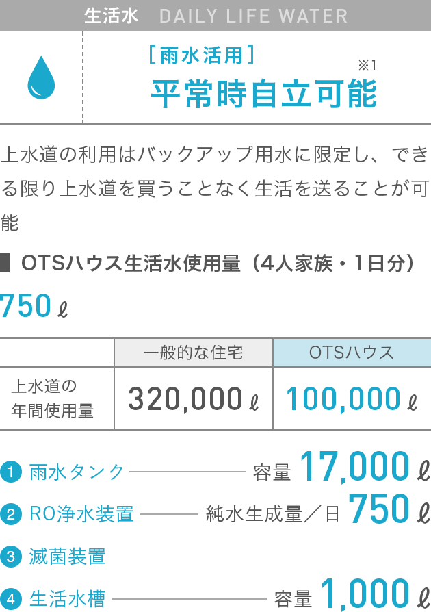 生活水　DAILY LIFE WATER