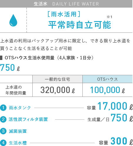 生活水　DAILY LIFE WATER